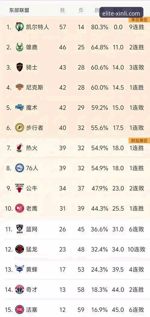 新利手机端 NBA季后赛观赛新体验:从尼克斯47分大胜看18新利体育赛事完整指南